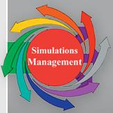 Simulationsmanagement GmbH, Salzburg Öffnungszeiten