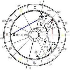 horoskop.at die astropage von regina binder, Margareten, Wien - Öffnungszeiten