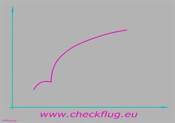 ATO - checkflug, Salzburg Öffnungszeiten