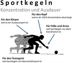 KSC Schwarz-Weiß Innsbruck, Öffnungszeiten