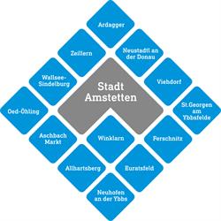Wirtschaftsraum Amstetten GmbH, Öffnungszeiten